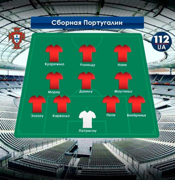 Состав Сборной Португалии по футболу на Чемпионате мира 2018